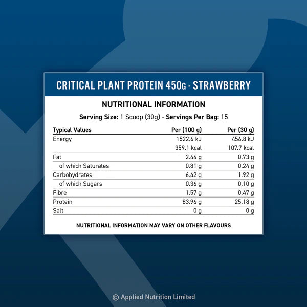 Critical Plant Protein 450g