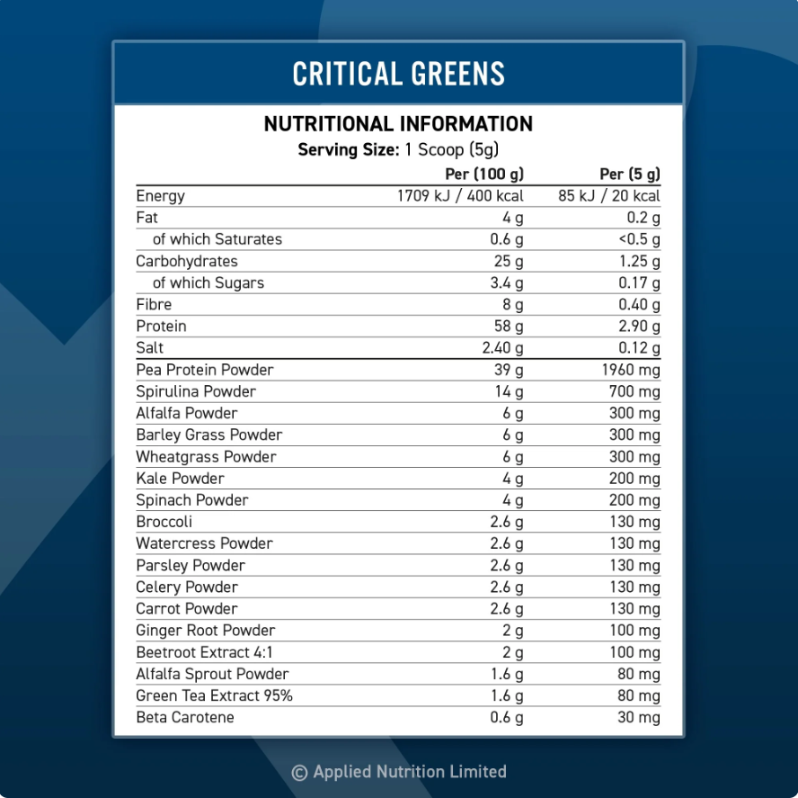 Critical Greens Powder