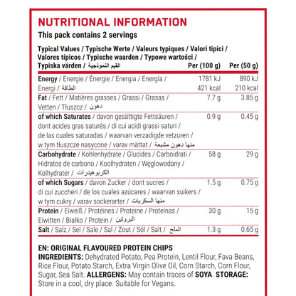 Protein Chips